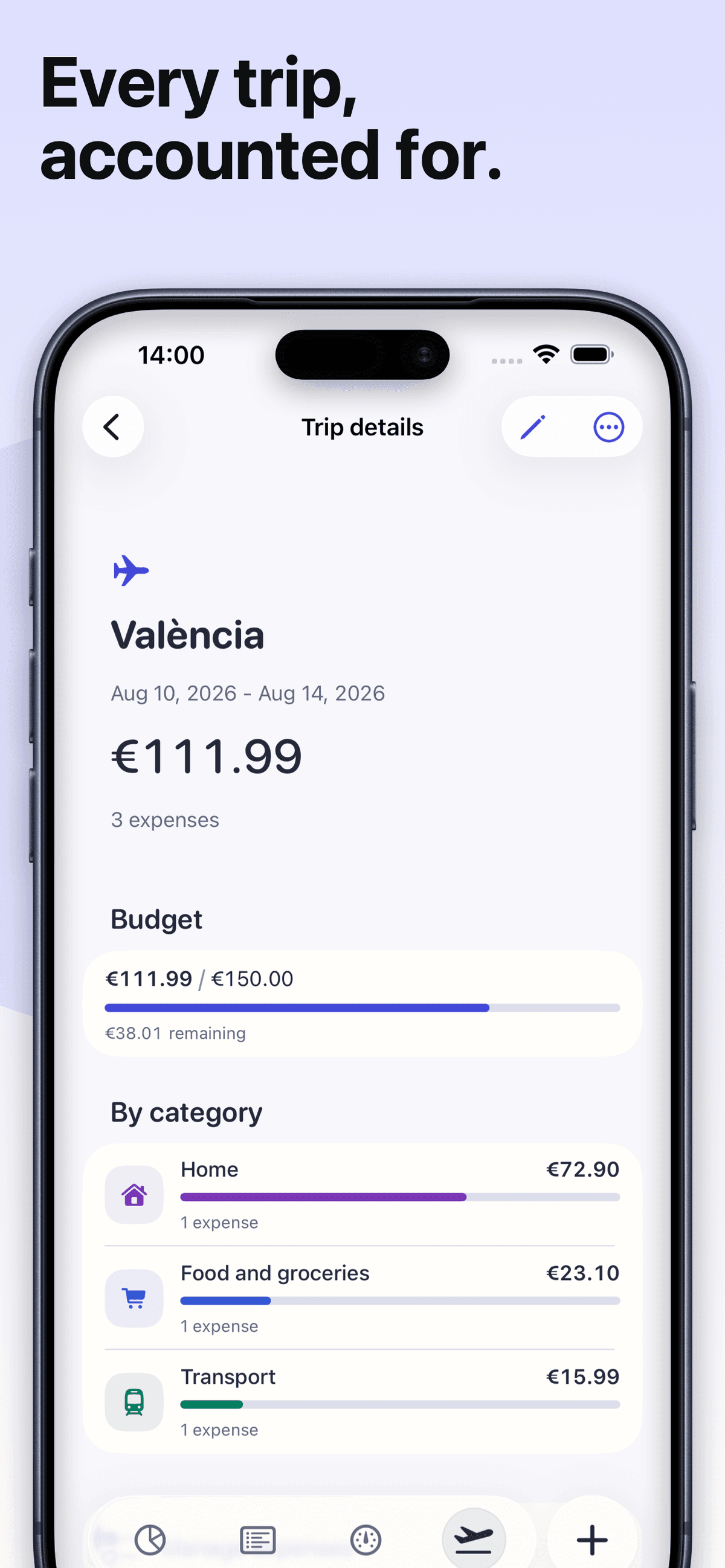 Cèntim trip details showing dates, total expenses, budget, and category breakdown